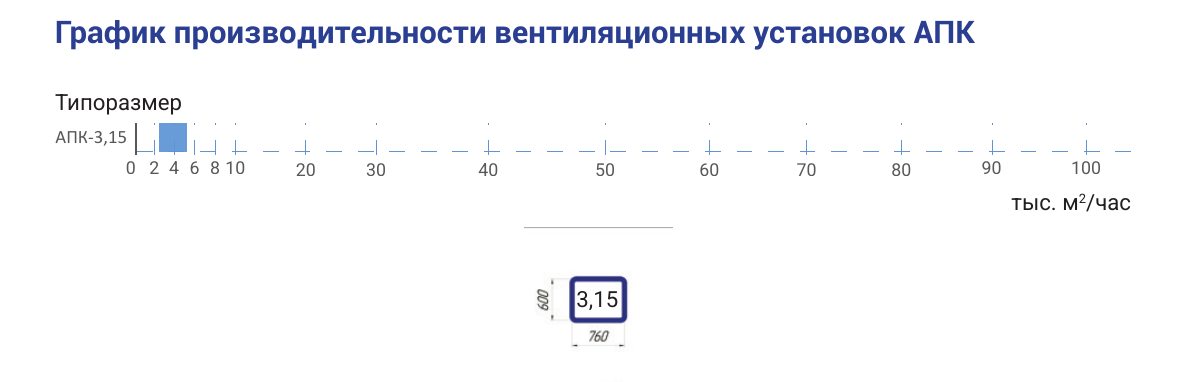 Производительность и сечение АПК-3,15, страница PDF 11