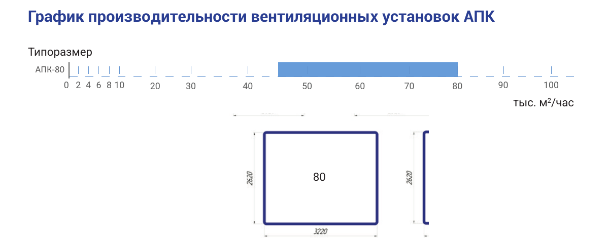 Производительность и сечение АПК-80, страница PDF 11