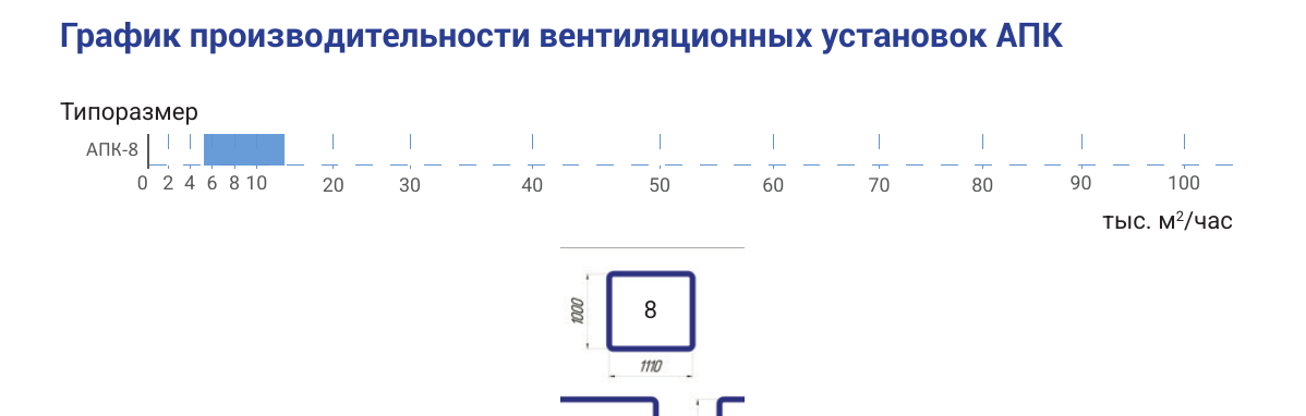 Производительность и сечение АПК-8, страница PDF 11