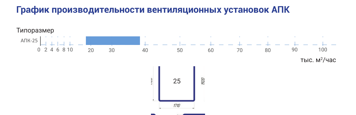 Производительность и сечение АПК-25, страница PDF 11