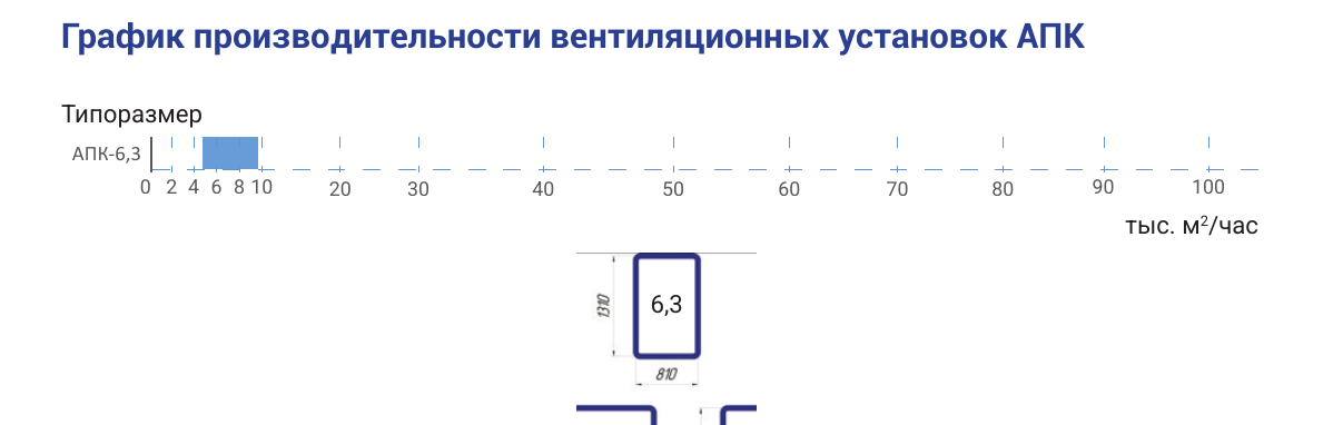 Производительность и сечение АПК-6,3, страница PDF 11