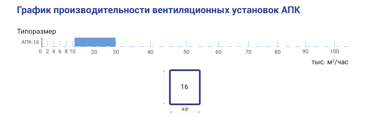 Производительность и сечение АПК-16, страница PDF 11