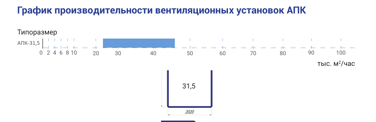 Производительность и сечение АПК-31,5, страница PDF 11