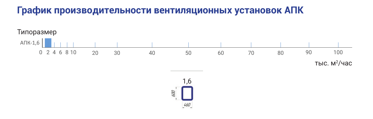 Производительность и сечение АПК-1,6, страница PDF 11