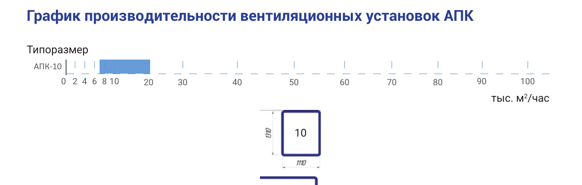 Производительность и сечение АПК-10, страница PDF 11