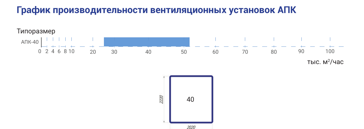 Производительность и сечение АПК-40, страница PDF 11