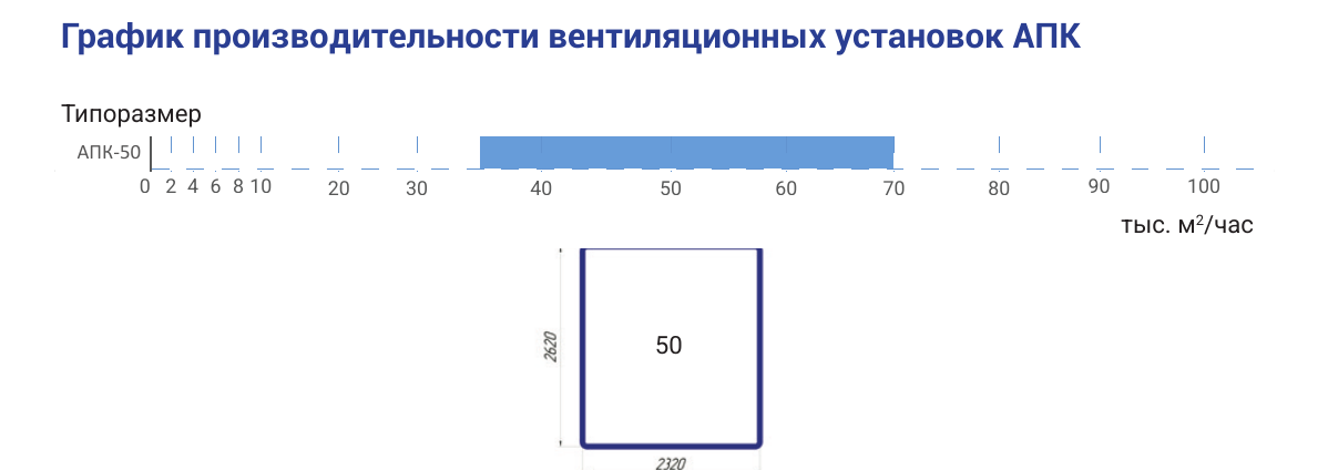 Производительность и сечение АПК-50, страница PDF 11