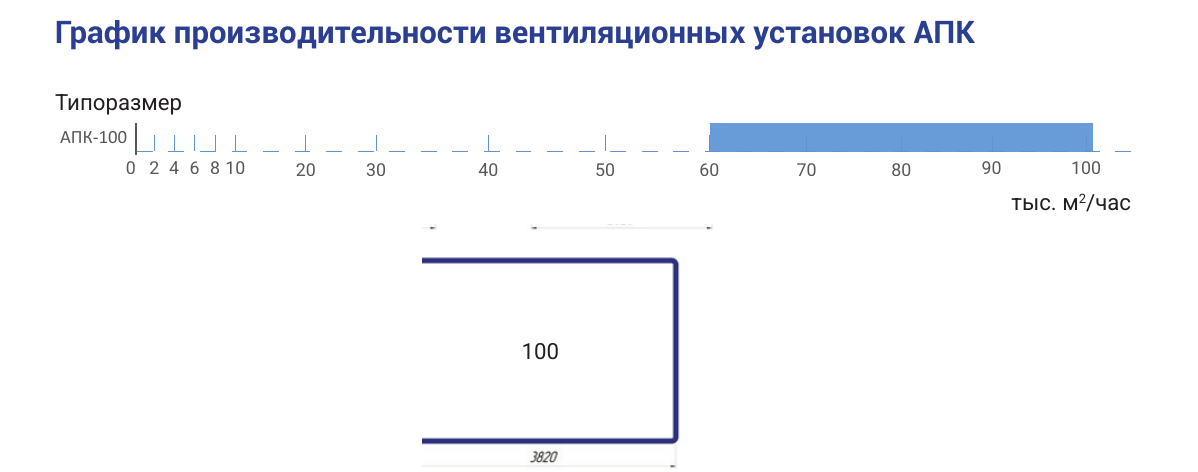 Производительность и сечение АПК-100, страница PDF 11