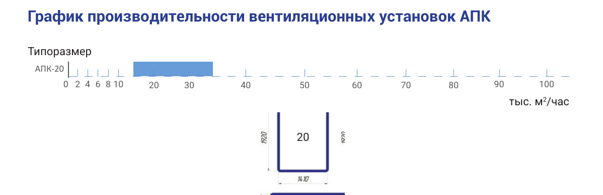 Производительность и сечение АПК-20, страница PDF 11