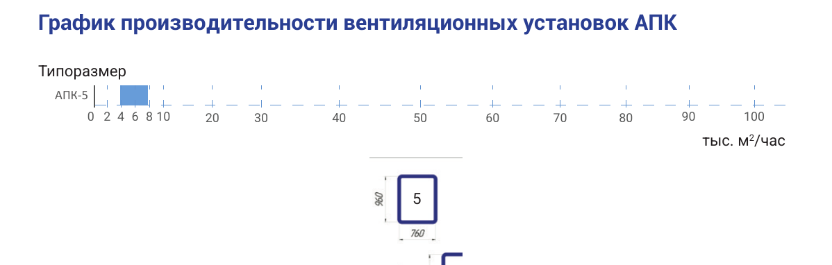 Производительность и сечение АПК-5, страница PDF 11