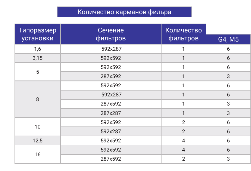 Секция фильтрации M5, страница PDF 20