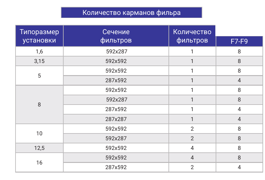Секция фильтрации F7, страница PDF 20