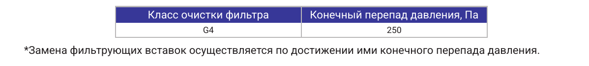 Характеристики G4, страница PDF 21