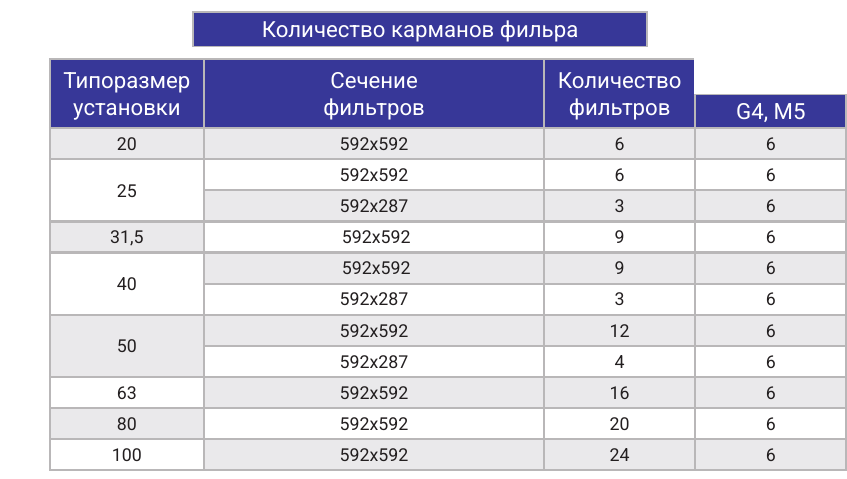 Секция фильтрации M5, страница PDF 21