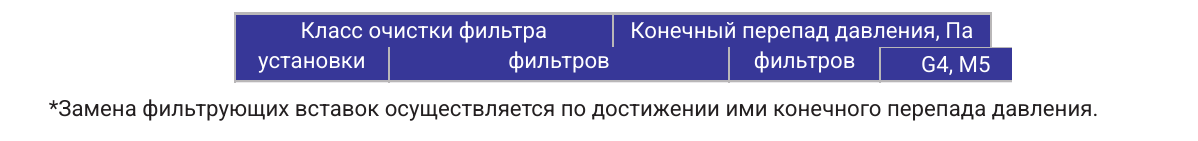 Характеристики M6, страница PDF 21