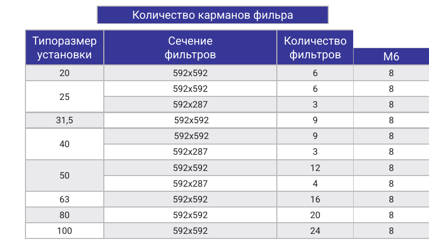 Секция фильтрации M6, страница PDF 21