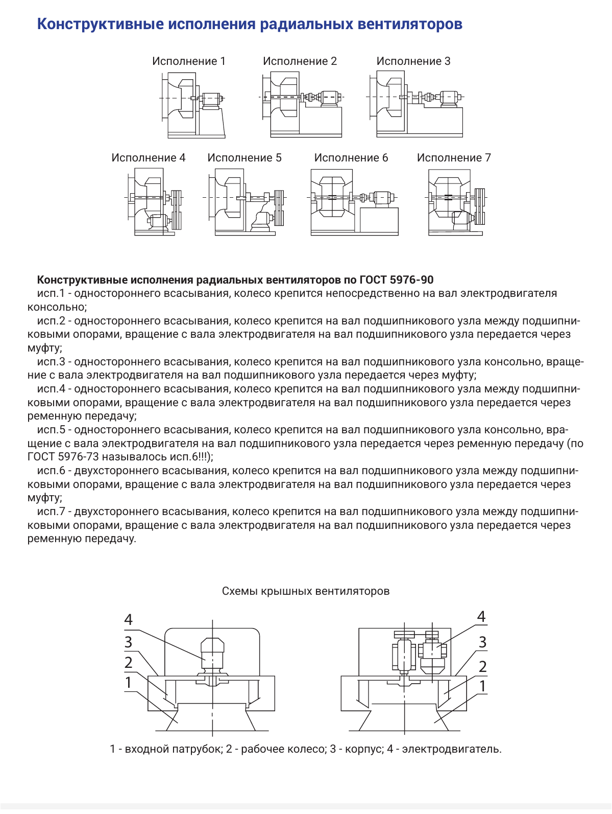 Радиальные вентиляторы — конструктивные исполнения, страница PDF 47