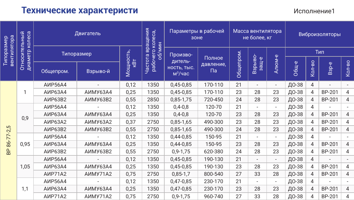 Технические характеристики ВР 86-77-2,5, страница PDF 50