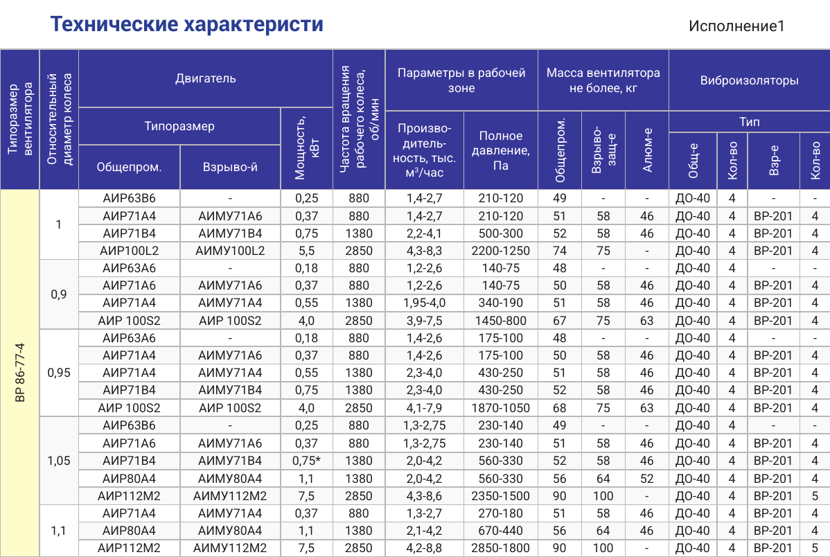 Технические характеристики ВР 86-77-4, страница PDF 50
