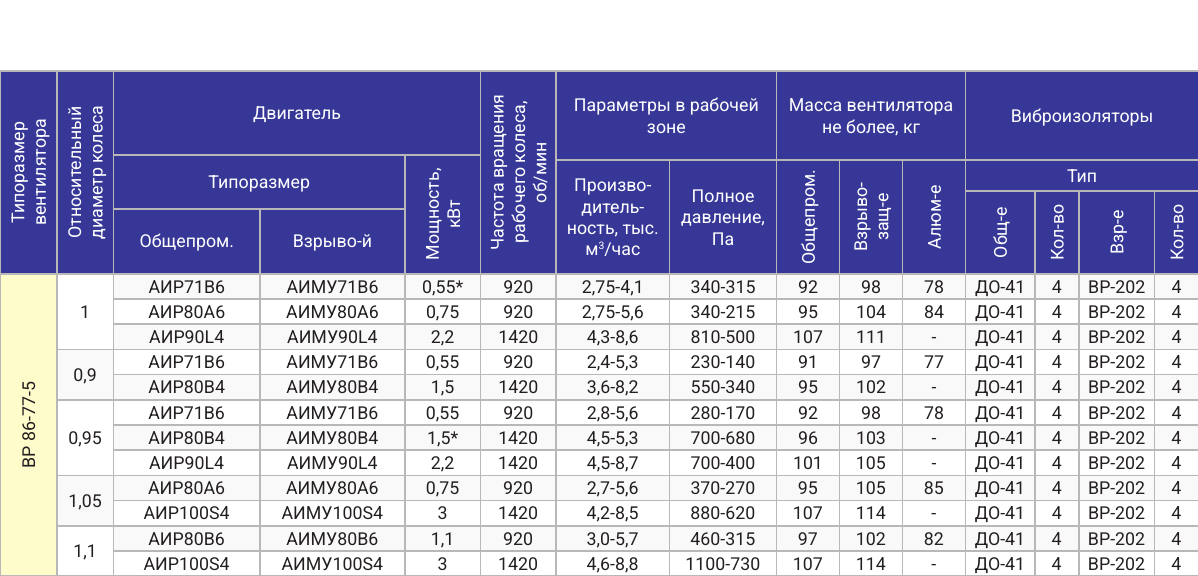 Технические характеристики ВР 86-77-5, страница PDF 51