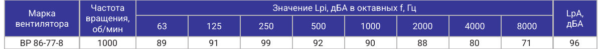 Акустические характеристики ВР 86-77-8, страница PDF 52