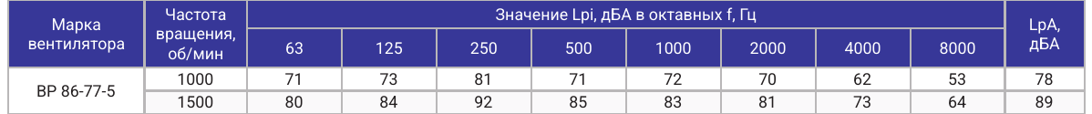 Акустические характеристики ВР 86-77-5, страница PDF 52