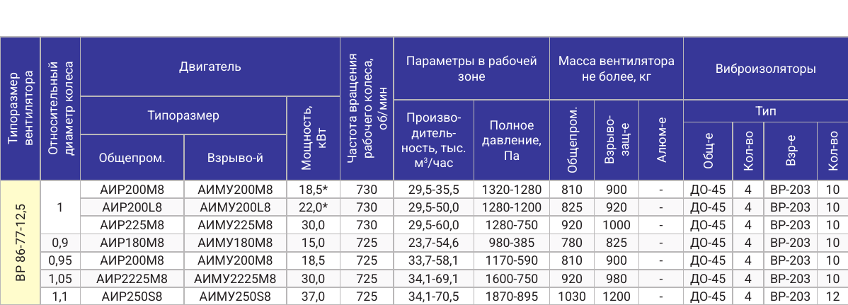 Технические характеристики ВР 86-77-12,5, страница PDF 52