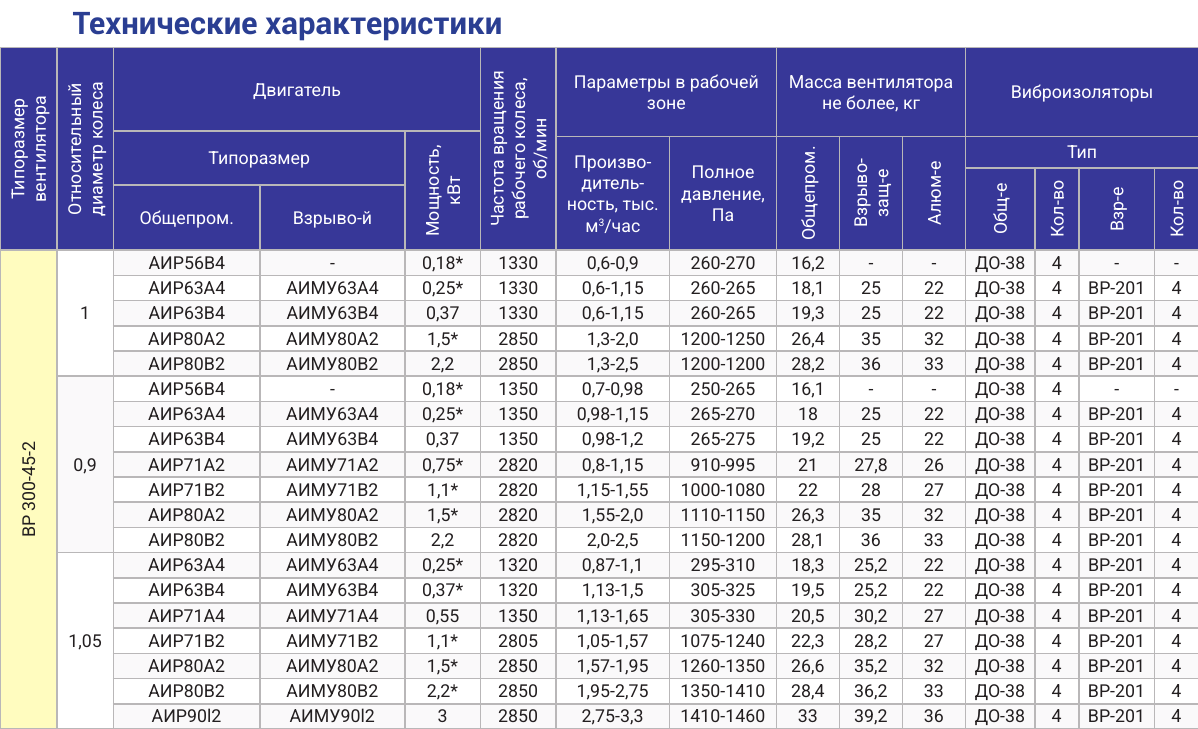 Технические характеристики ВР 300-45-2, страница PDF 63