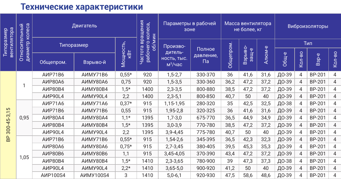 Технические характеристики ВР 300-45-3,15, страница PDF 63