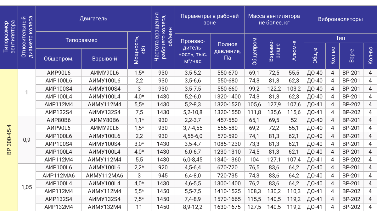Технические характеристики ВР 300-45-4, страница PDF 64