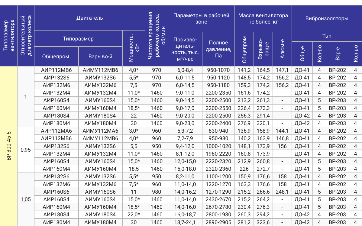 Технические характеристики ВР 300-45-5, страница PDF 64