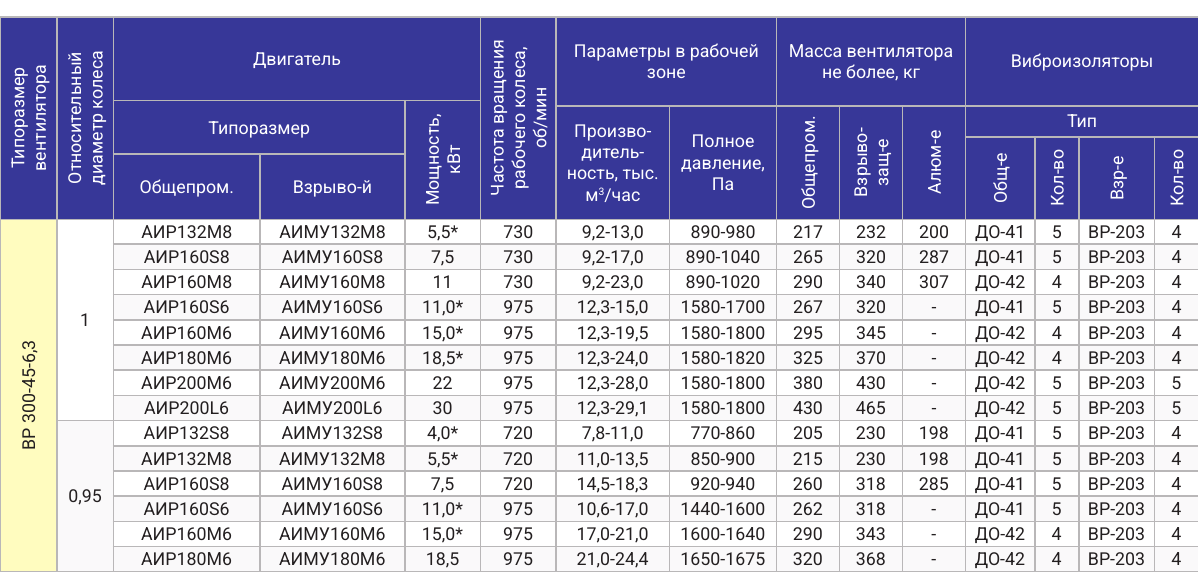 Технические характеристики ВР 300-45-6,3, страница PDF 64