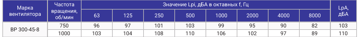 Акустические характеристики ВР 300-45-8, страница PDF 65