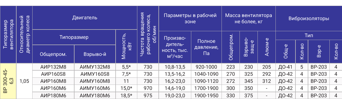 Технические характеристики ВР 300-45-6,3, страница PDF 65