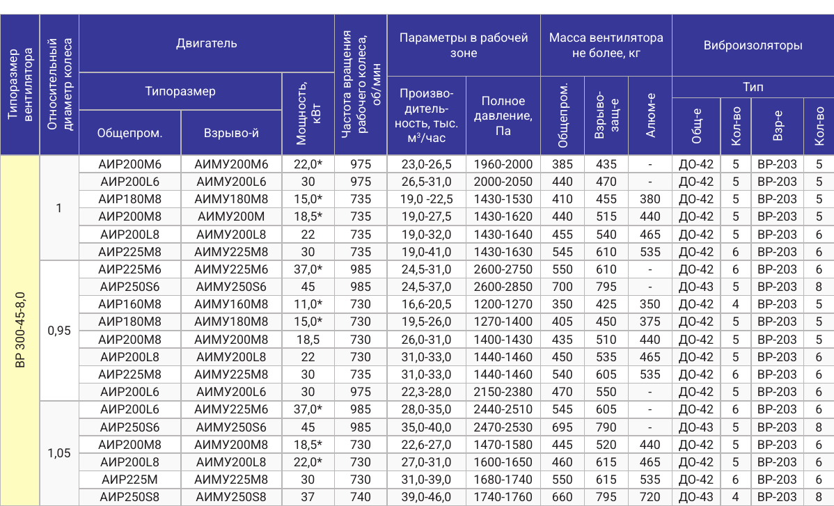 Технические характеристики ВР 300-45-8, страница PDF 65