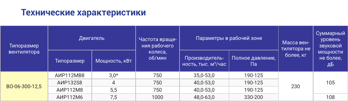 Технические характеристики ВО-06-300-12,5, страница PDF 75
