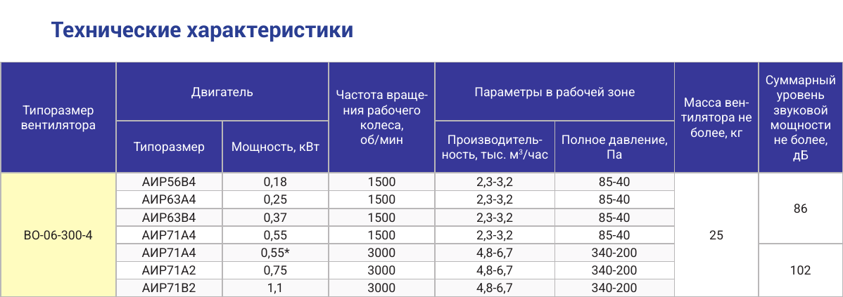 Технические характеристики ВО-06-300-4, страница PDF 75