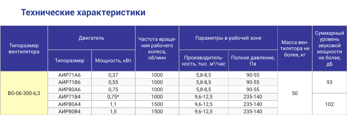 Технические характеристики ВО-06-300-6,3, страница PDF 75
