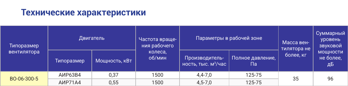 Технические характеристики ВО-06-300-5, страница PDF 75