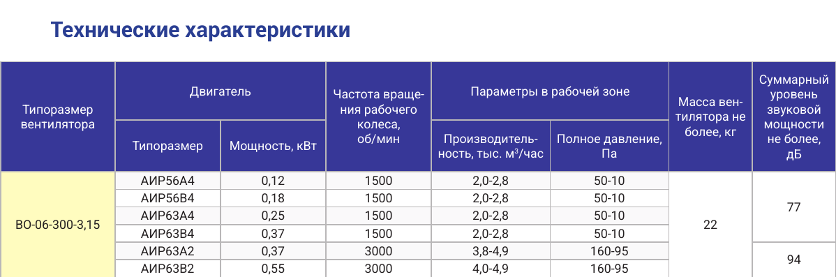 Технические характеристики ВО-06-300-3,15, страница PDF 75