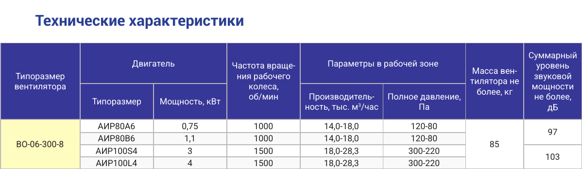Технические характеристики ВО-06-300-8, страница PDF 75