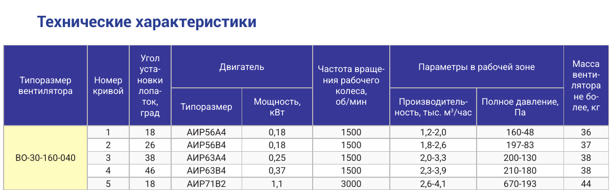 Технические характеристики ВО-30-160-040, страница PDF 81