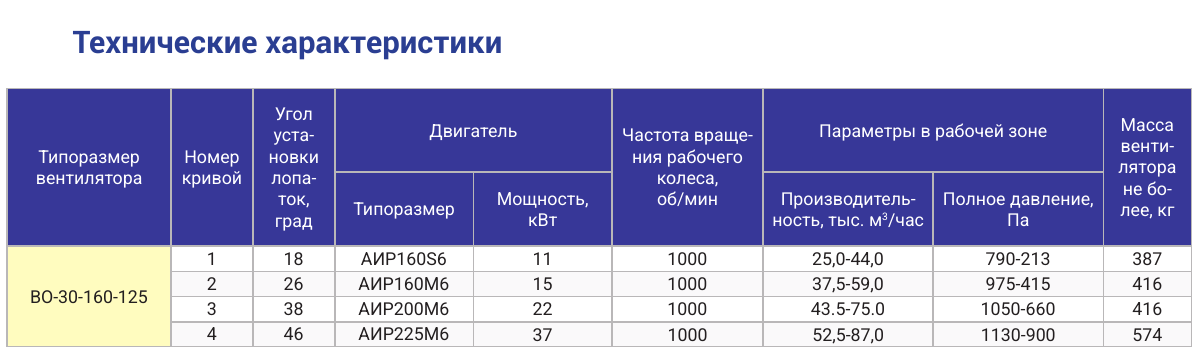 Технические характеристики ВО-30-160-125, страница PDF 81