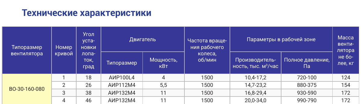 Технические характеристики ВО-30-160-080, страница PDF 81