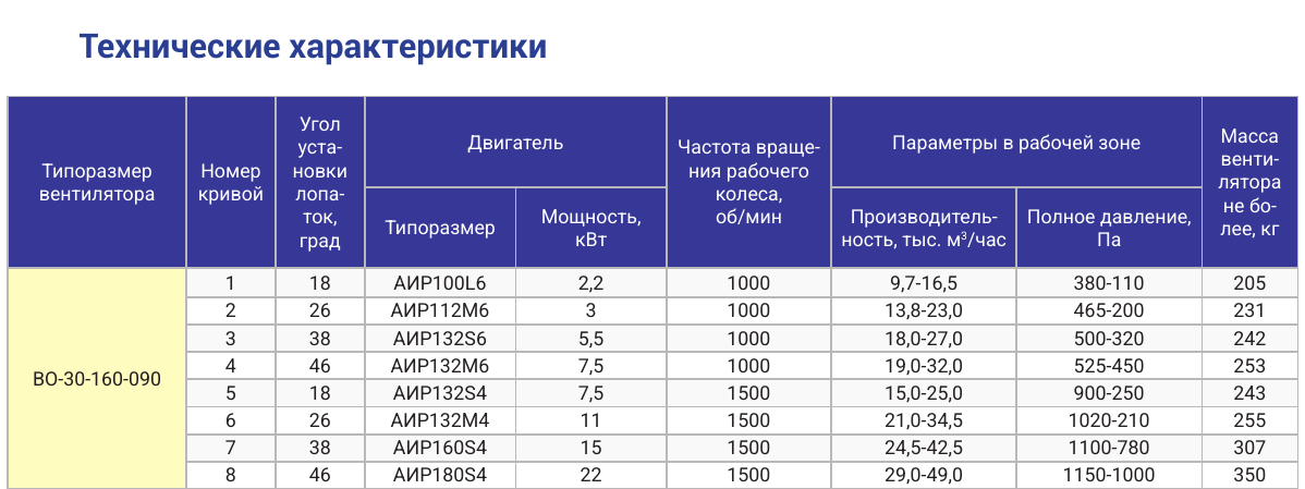 Технические характеристики ВО-30-160-090, страница PDF 81
