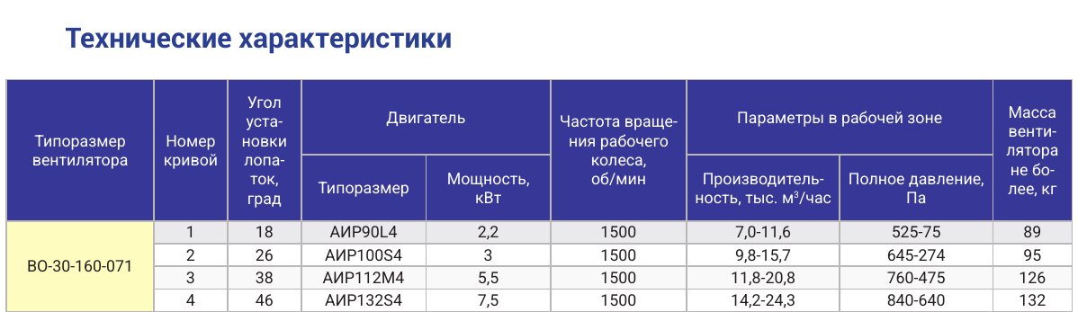 Технические характеристики ВО-30-160-071, страница PDF 81