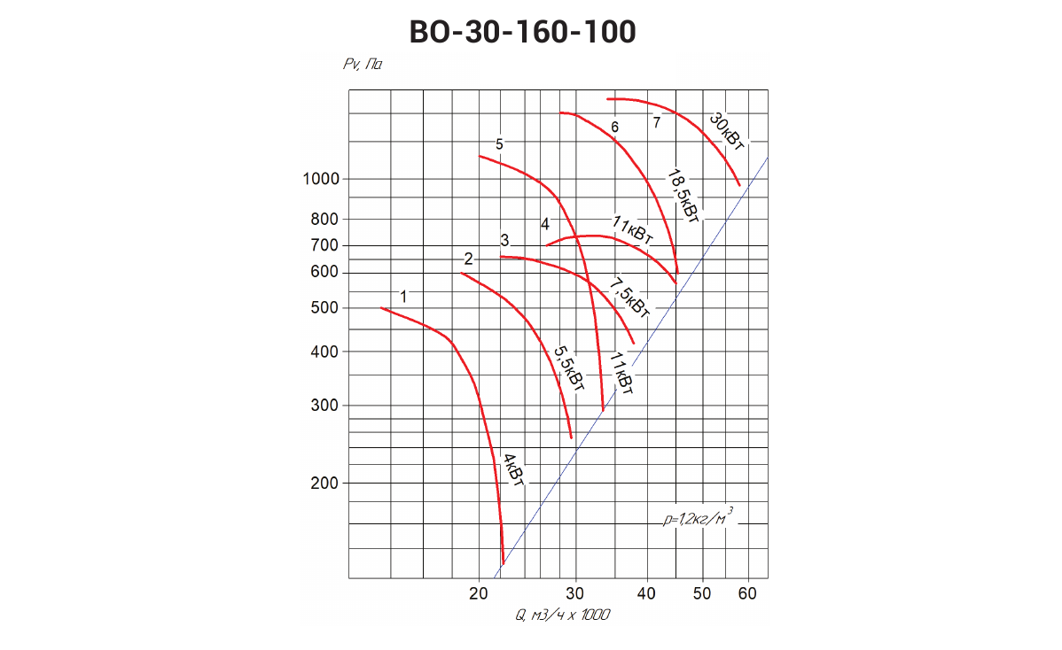 Аэродинамические характеристики ВО-30-160-100, страница PDF 84