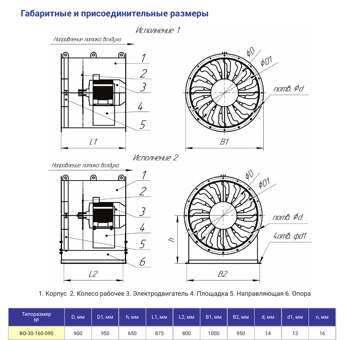 Характеристики ВО-30-160-090, страница PDF 85