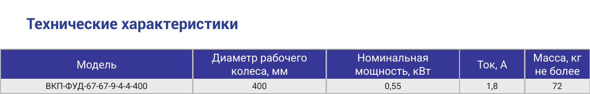 Характеристики ВКП-ФУД-67-67-9-4-4-400, страница PDF 87
