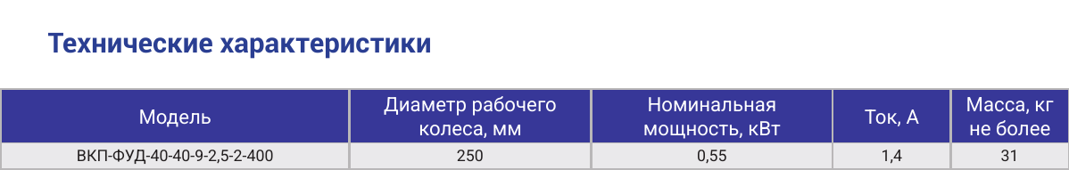 Характеристики ВКП-ФУД-40-40-9-2,5-2-400, страница PDF 87